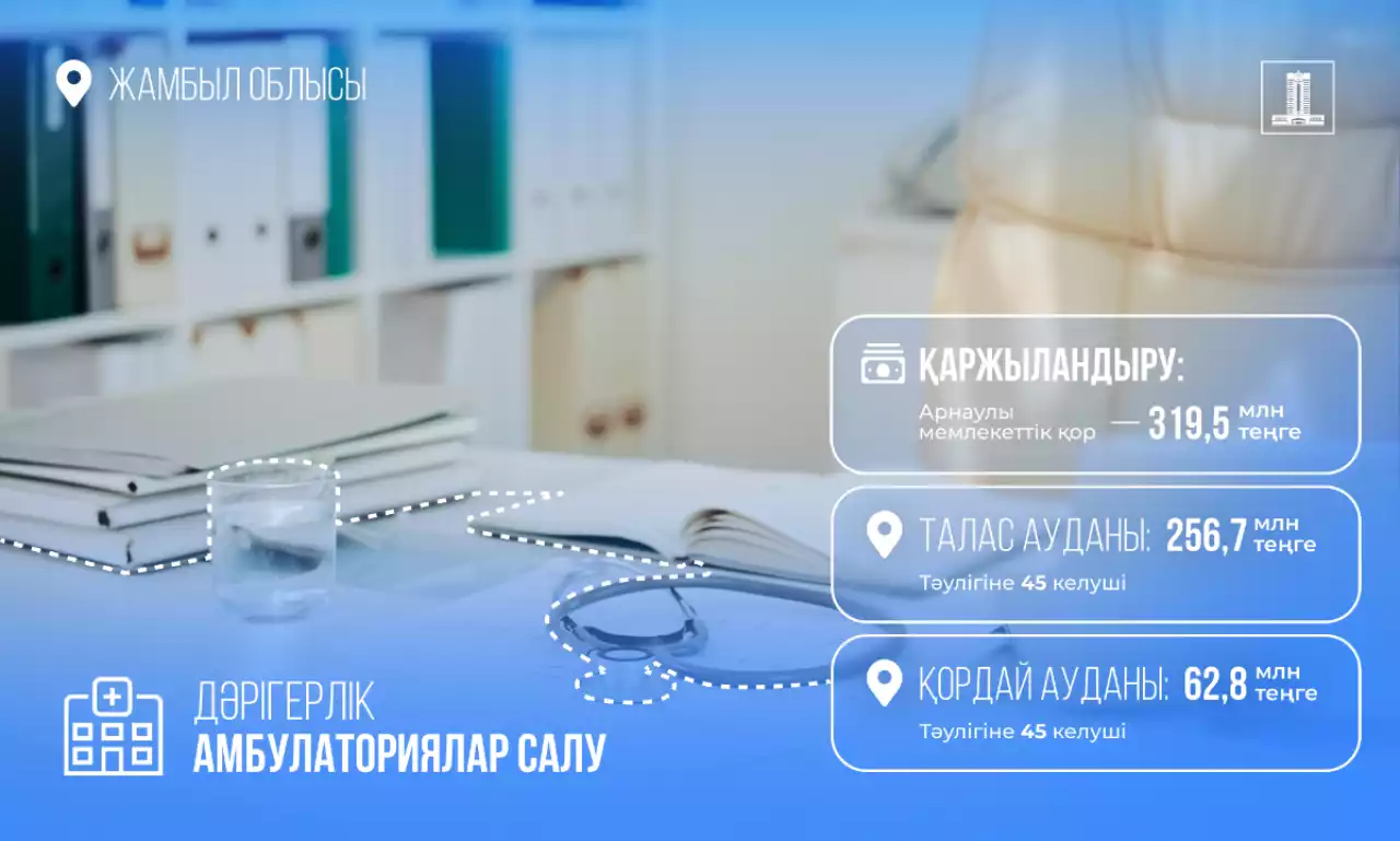 Жамбыл облысында 2 дәрігерлік амбулаториялардың құрылысы басталды