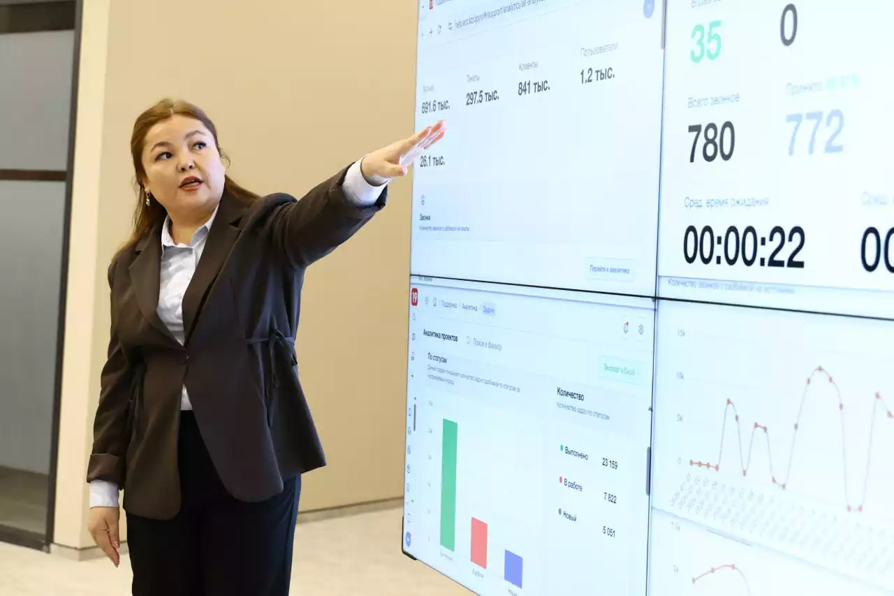 Жыл басынан 1414 сенім телефонына 135,5 мың өтініш келіп түскен